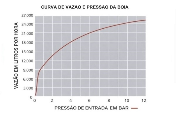 boia